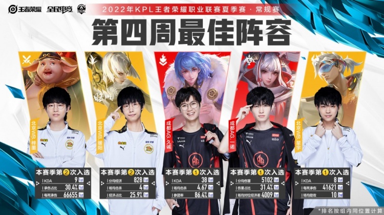 更加出色